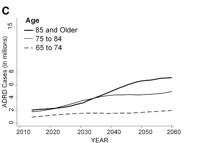 cdc alz increase rpt 1
